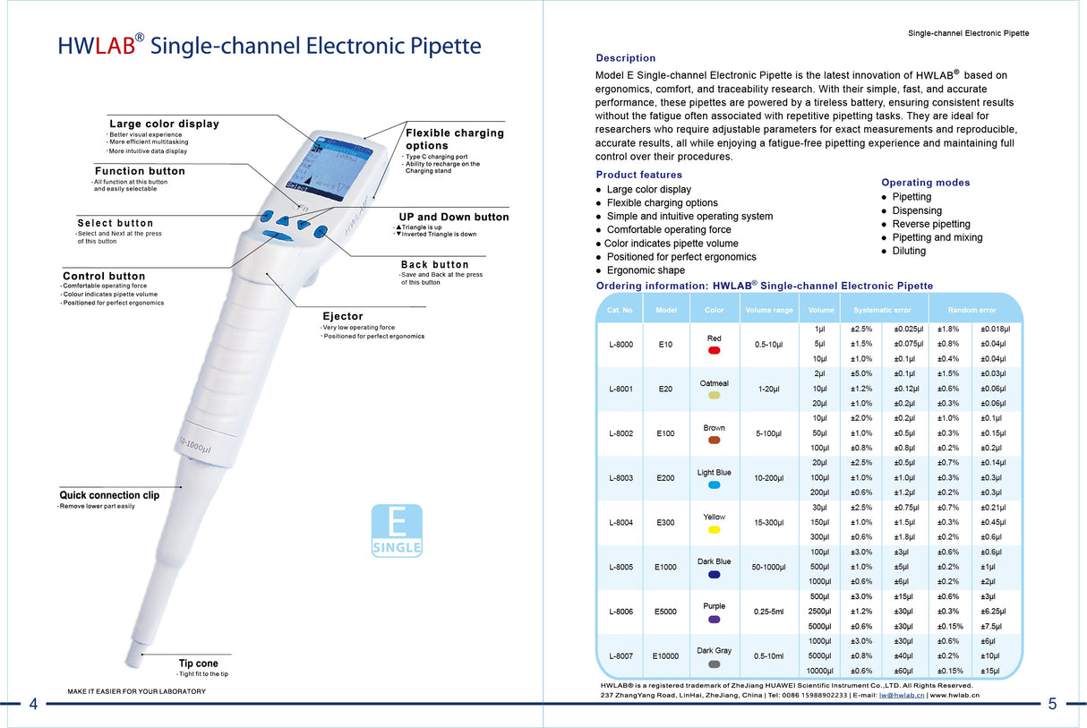 LaboQuip-HW Electronic Micropipette EP-5000uL Variable Volume