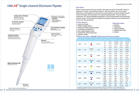 LaboQuip-HW Electronic Micropipette EP-5000uL Variable Volume